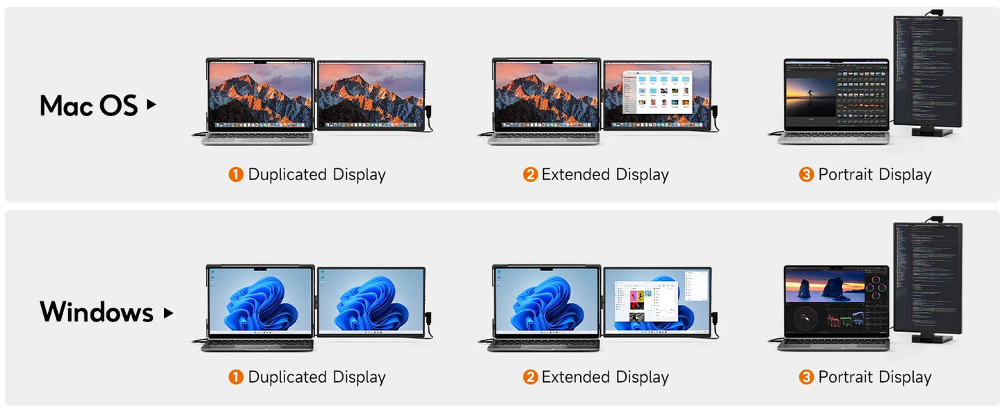 Dopesplay 14.1inch Portable Monitor 1200P FHD IPS Triple Dual Screen Extender display For PC Switch Gaming Mac Laptop to 17.3“