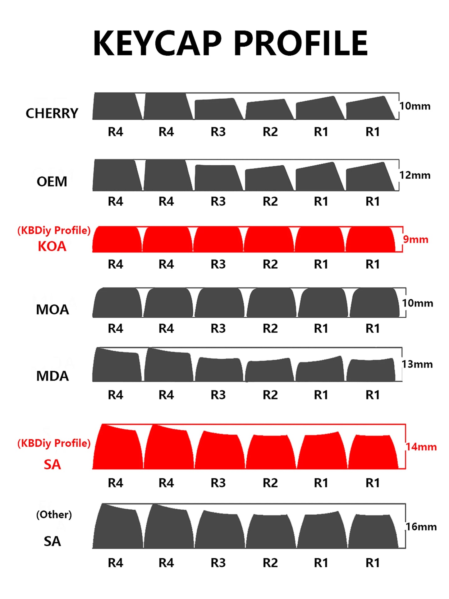 KBDiy KOA Profile Gummy Bears Keycap PBT Custom Korean Keycaps for Mechanical Keyboard Game Cute 141 Keys Caps ISO 7U Space Bar